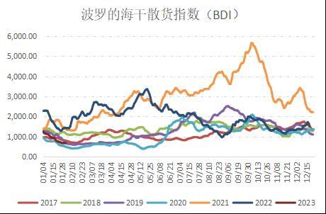 国信期货：原油持续震荡 燃油筑底