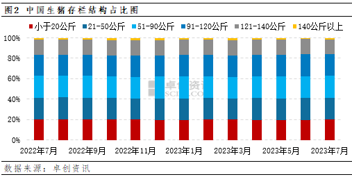 卓创资讯：供需持续博弈 8月四川猪价仍有一定看涨预期