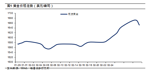 海通证券：黄金价格还会继续上涨吗？