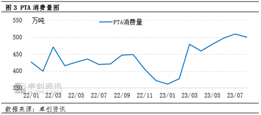 卓创资讯：PTA8月行情或涨至近五年内同期高点