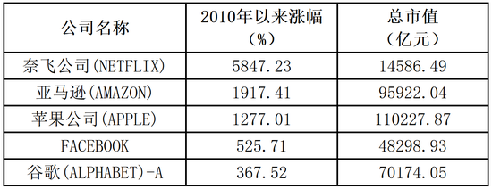 （数据来源：WIND 截至2020-06-22）