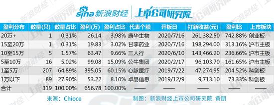 关于a股打新 你必须知道的7大真相 新股打新 新浪财经 新浪网 关于a股打新 你必须知道的7大真相 新股打新 新浪财经 新浪网