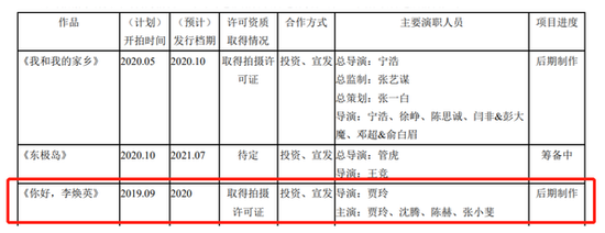 （图片来源：北京文化2020年中报截图）