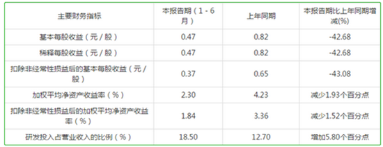 “[专精特新TOP100]方邦股份：全球市占率超过25% 汽车电动化驱动新增长