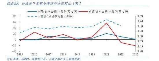 蒋飞:山西经济分析报告