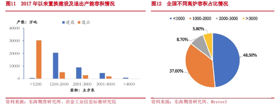 东海期货:铁矿石期货在钢铁产业链重塑中的影响