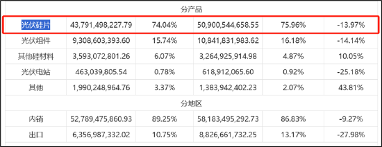 来源:年报