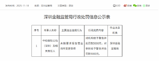 中检保险公估（深圳）被罚5000元：未按要求报告营业场所变更事项