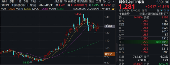 自助下单新潮流：QQ抖音如何轻松实现？揭秘！