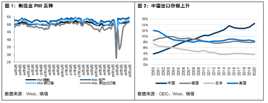 瑞信：2021年是中国经济和市场回归正常化之年