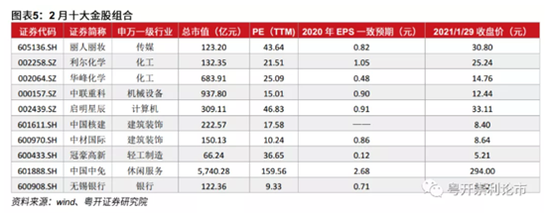 粤开证券：1月金股组合盈利8.74% 2月荐股名单出炉