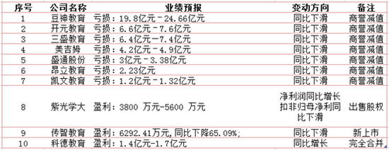 公告整理