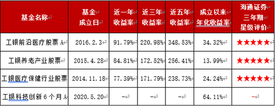 3只基金5年两倍回报 “五星”女神赵蓓实力掘金成长