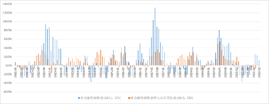 数据来源：国家统计局；九泰基金整理