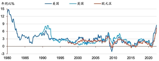 数据来源：彭博、海通国际