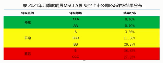 社科院教授：已有五成央企上市公司明确设立ESG主管部门-科记汇