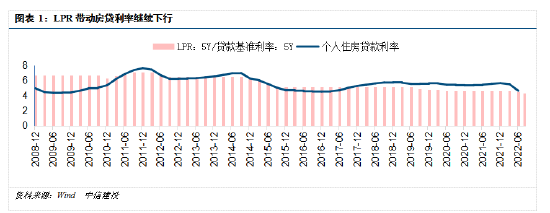 “中信建投证券：非对称降息，引导贷款结构