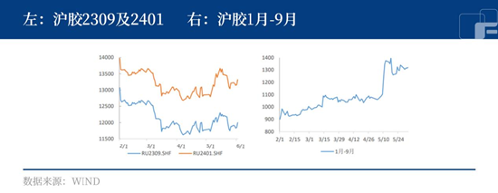 中粮期货:橡胶基本面打出明牌 悬念皆在宏观?