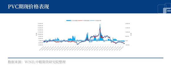 中粮期货:地产颓势拖累,PVC难现往日辉煌?