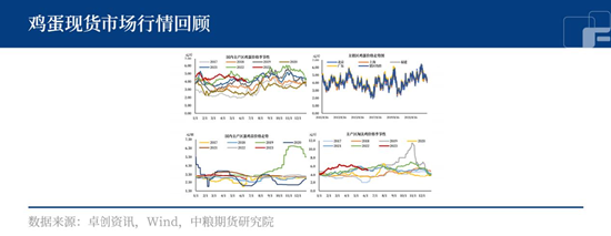 中粮期货：鸡蛋现货持续走弱 短期能否反弹？