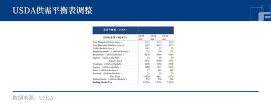 中粮期货：俄乌冲突加剧，美豆主产区天气不定，豆粕价格持续走高？