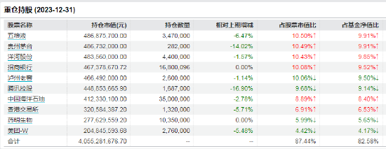 易方达优质企业三年持有较三季度持仓变化