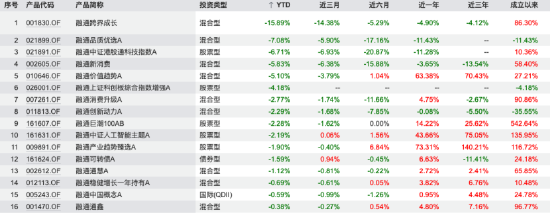 数据开头：Wind 截止至20260317
