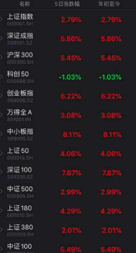 半导体日报:大众丰田缺芯减产 3个月涨28倍芯片牛股获120机构调研