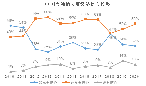 来源：2020胡润