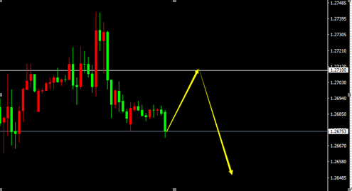GBP/USD(H1)