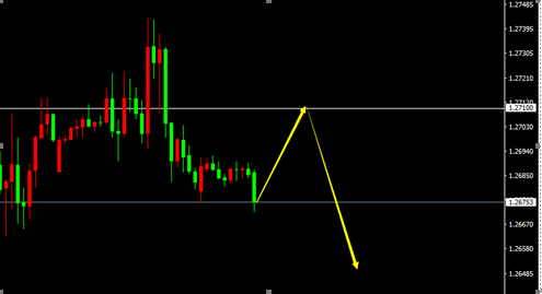 GBP/USD（H1）