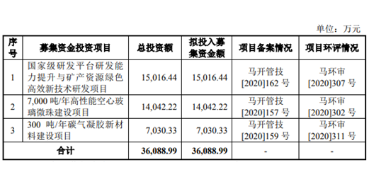 中钢矿院拟冲刺科创板 成中国电研后又一科研院所转制案例