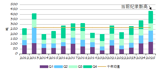 来源：金属聚焦公司，世界黄金协会