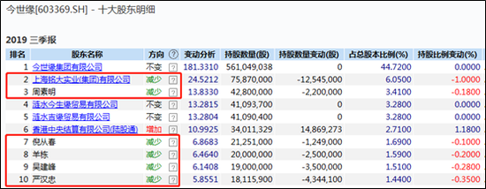 白酒寻访：走不出江苏的今世缘 天花板已近？