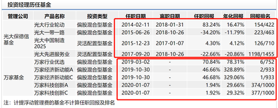 数据来源：Wind 数据截止：2020年1月23日