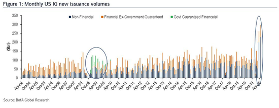 美联储“光说不做”引数万亿流入债市 鲍威尔会否步德拉吉后尘？