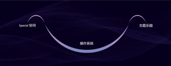 CIFI-7体系微笑曲线