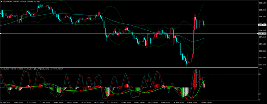 奇牛国际:震荡在延续 美日日线空头占优