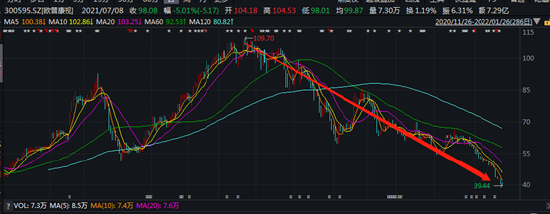 “欧普康视21Q4业绩大幅下挫 渠道运营规范存隐忧？