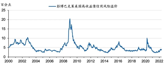 数据来源：彭博、海通国际