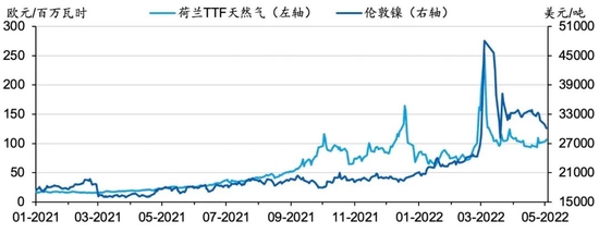 数据来源：彭博、海通国际