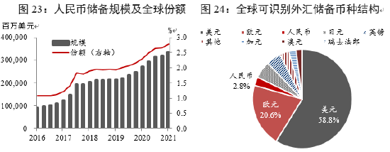 资料来源：IMF，中国银行研究院