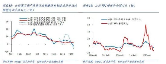蒋飞:山西经济分析报告