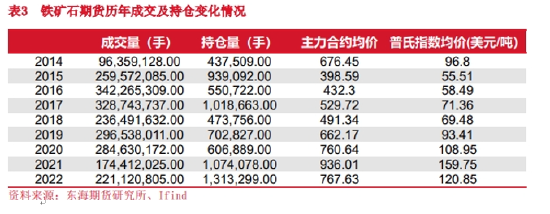 东海期货:铁矿石期货在钢铁产业链重塑中的影响