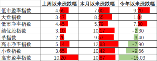 中加基金配置周报:市场大幅反弹,政策预期积极