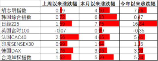 中加基金配置周报:市场大幅反弹,政策预期积极