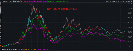 数据起首:wind,广发基金