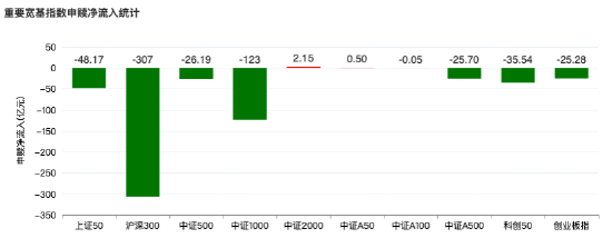 数据来源：Wind，截止至20260119