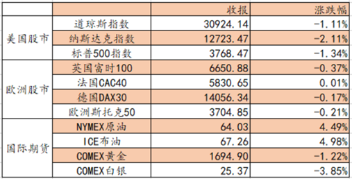 艾德证券期货：短债收益率跟随上行，市场前景仍然不乐观