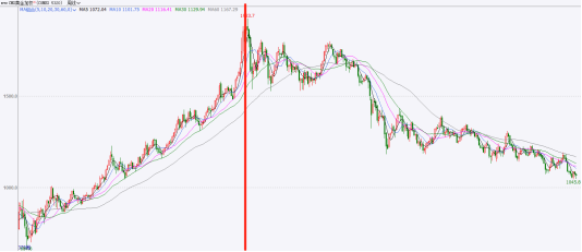 信息开始：文采财经